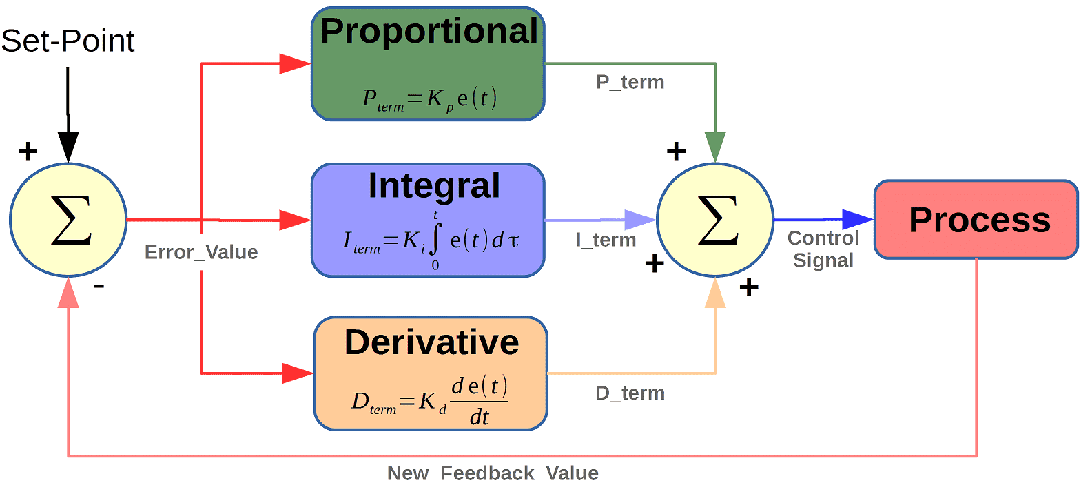 Aerospace Engineering Concepts