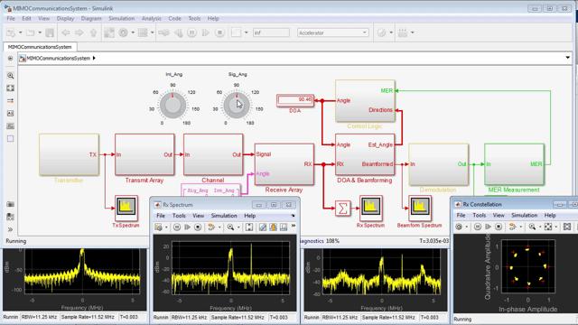 Microstrip Patch Antenna simulation output arrays