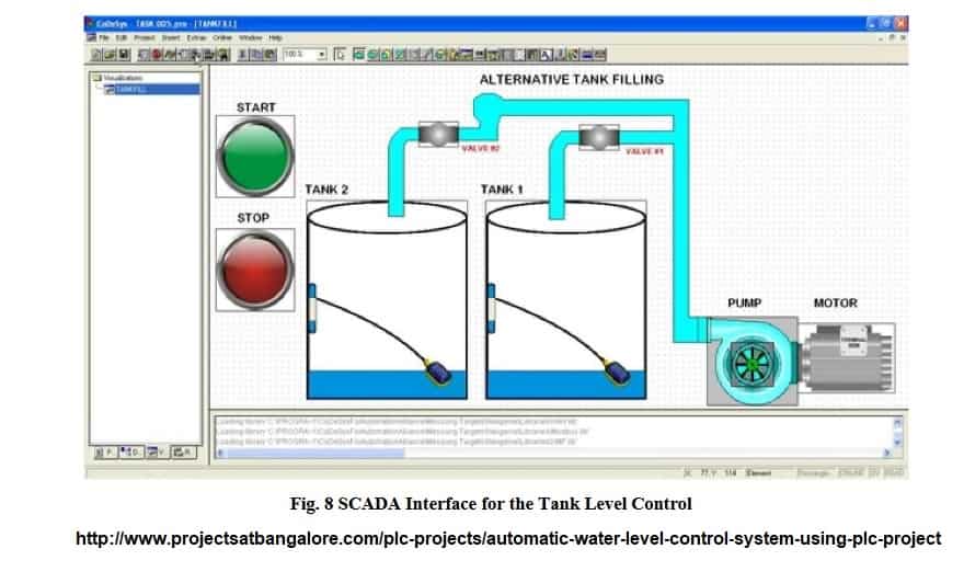 PLC Automated control system waveform monitors