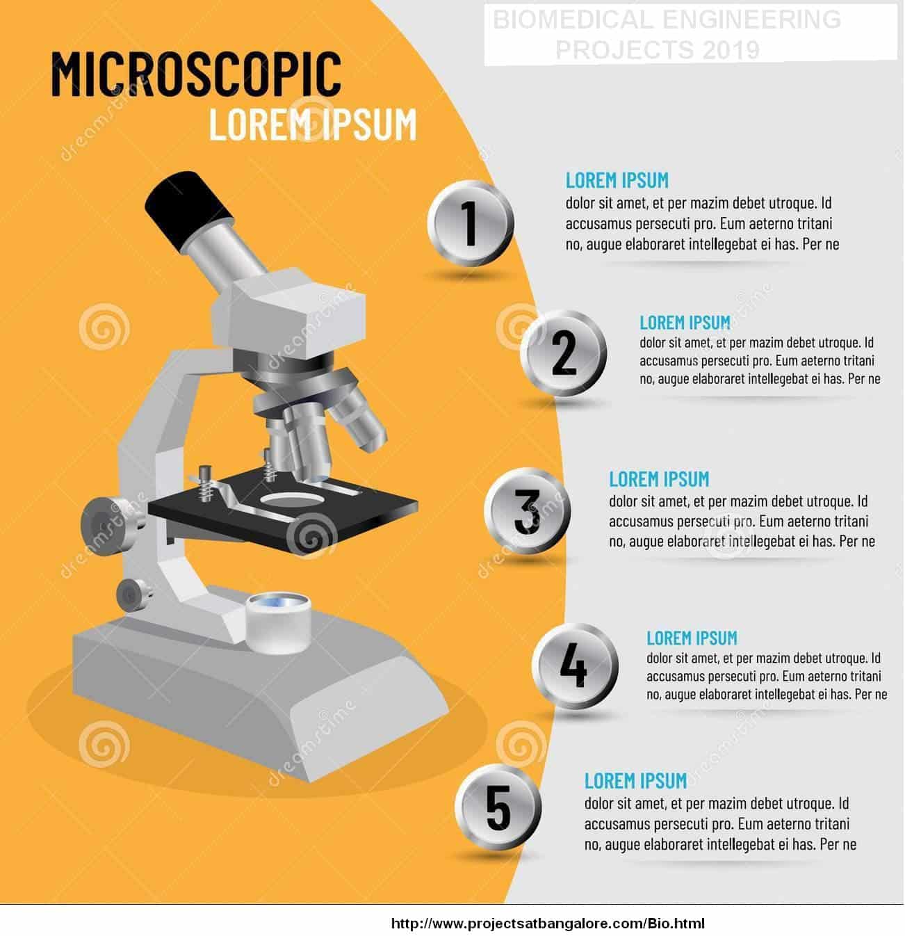 Biomedical Engineering Devices