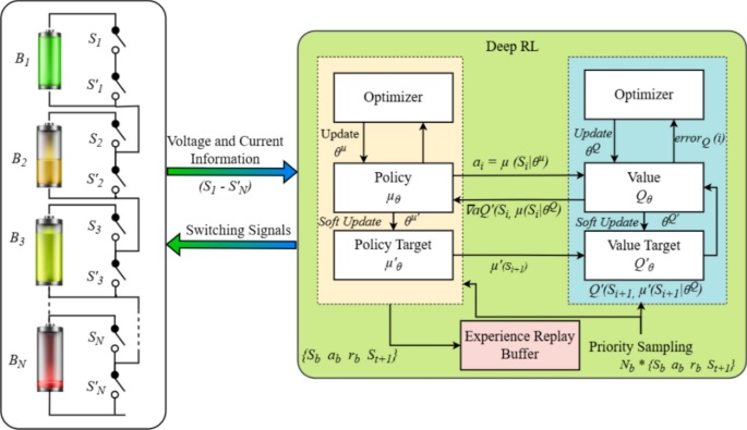 Battery Management System