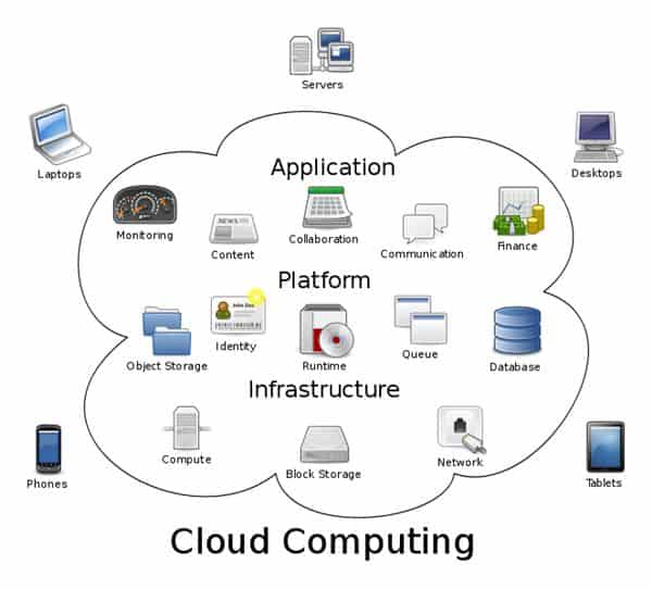 Secure Multi-Cloud Framework Infrastructure setup