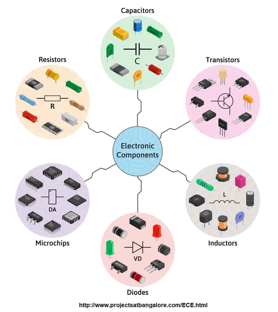 Electronics & Communication Engineering