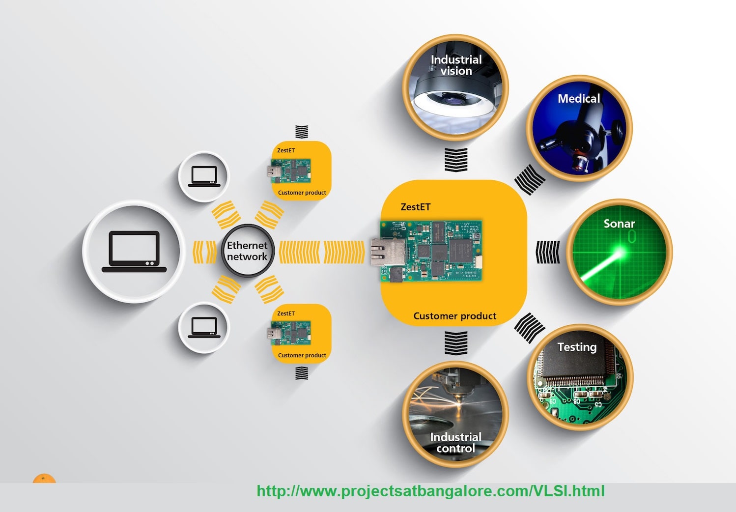 VLSI Integrated Logic Circuit Designs